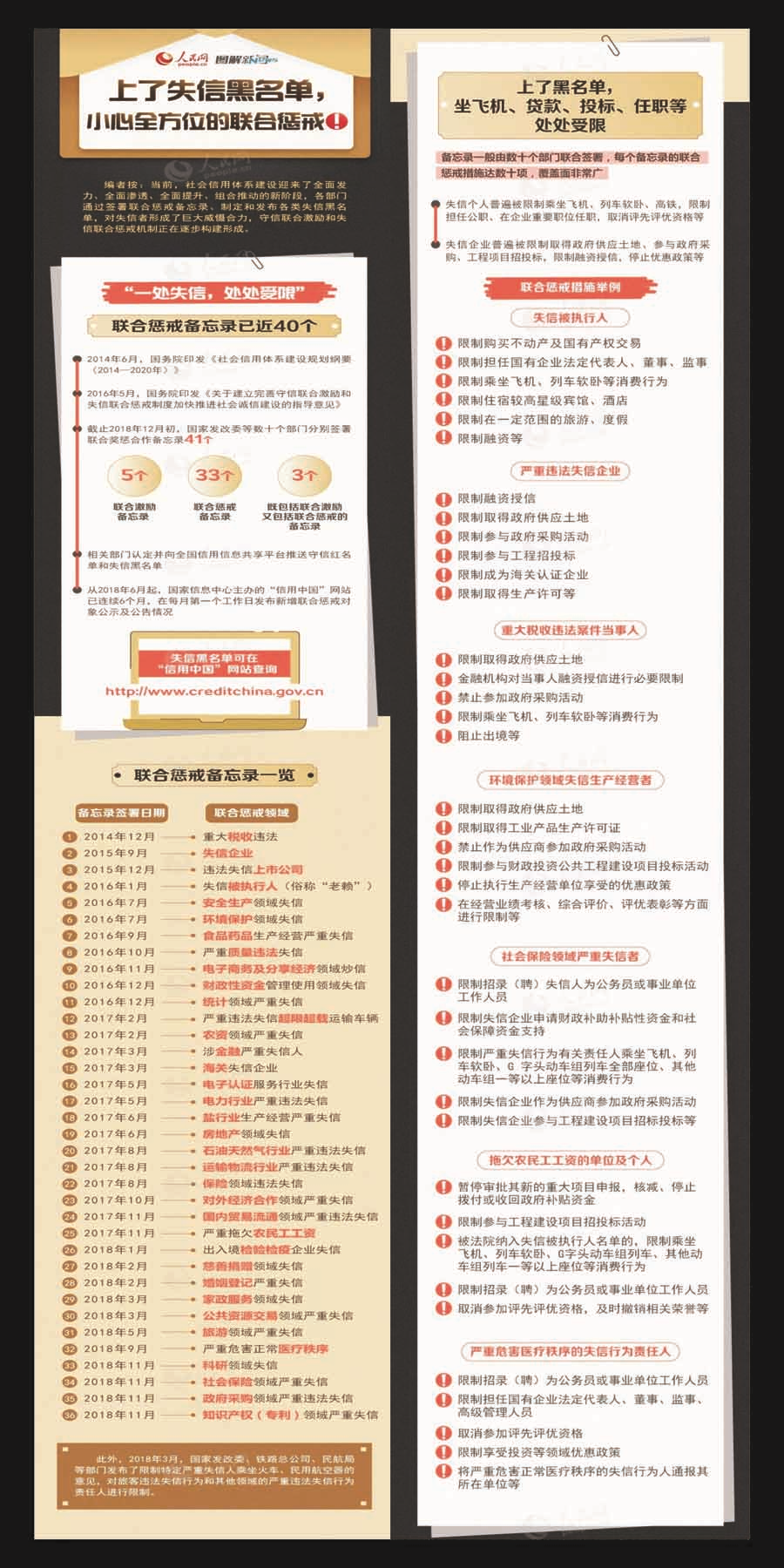 7.上了失信黑名单，小心全方位的联合惩戒.png