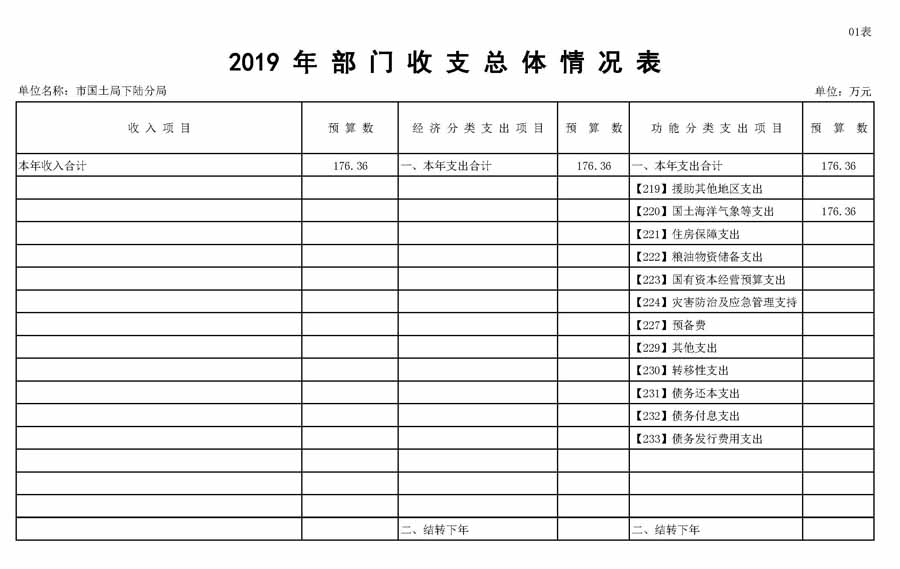 下陆分局2019年预算公开表格1_页面_2.jpg