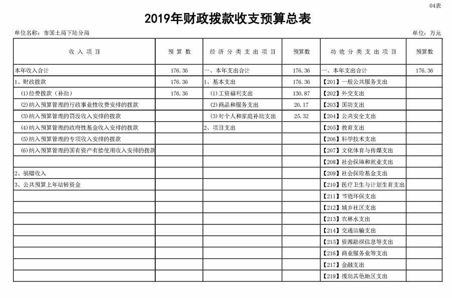 下陆分局2019年预算公开表格4_页面_1.jpg