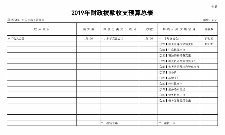 下陆分局2019年预算公开表格4_页面_2.jpg
