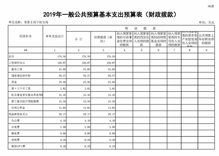 下陆分局2019年预算公开表格6_页面_1.jpg